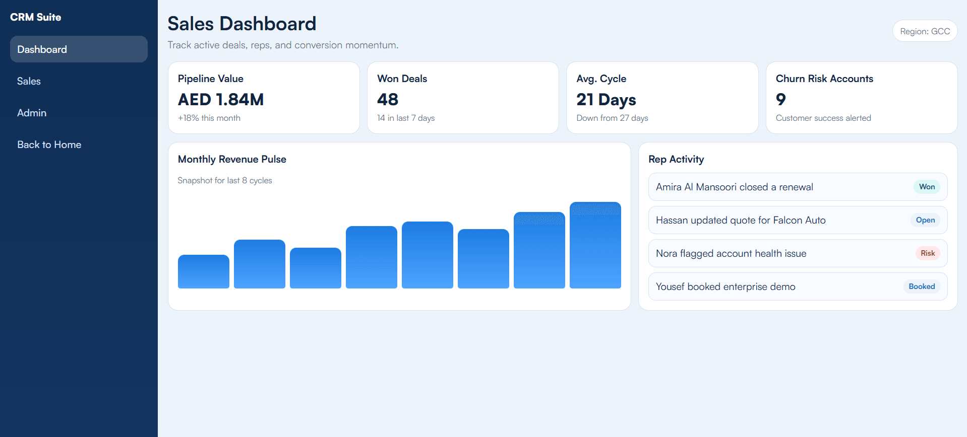 CRM dashboard screen