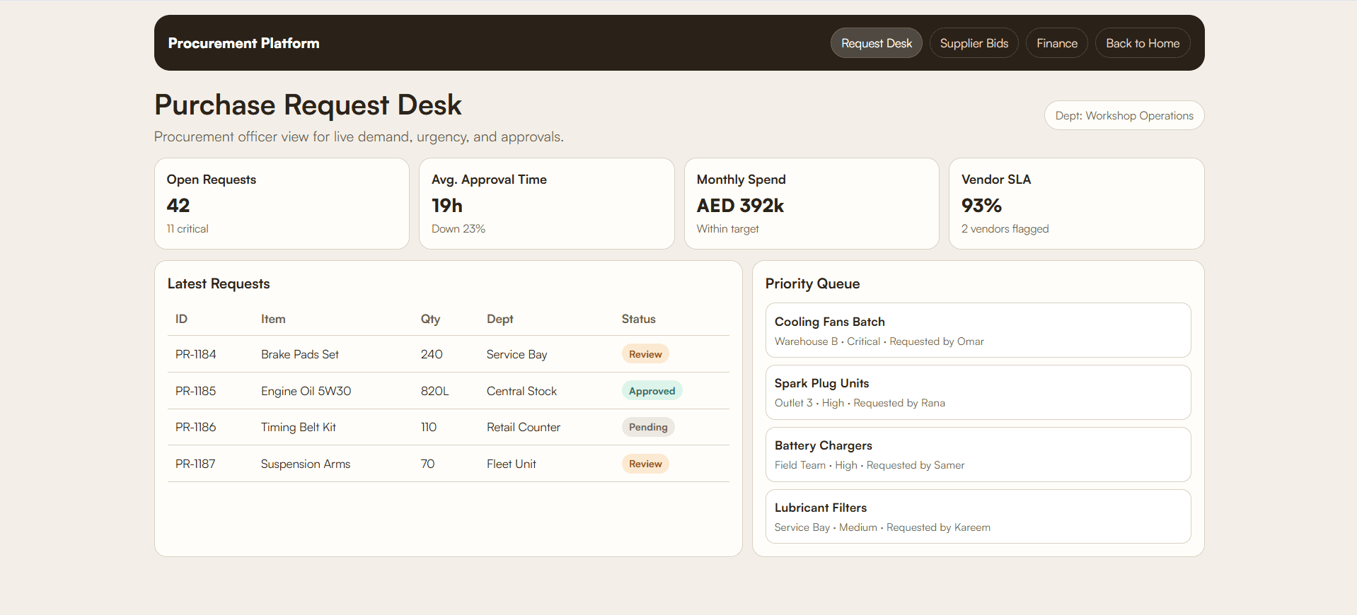 Procurement requests screen